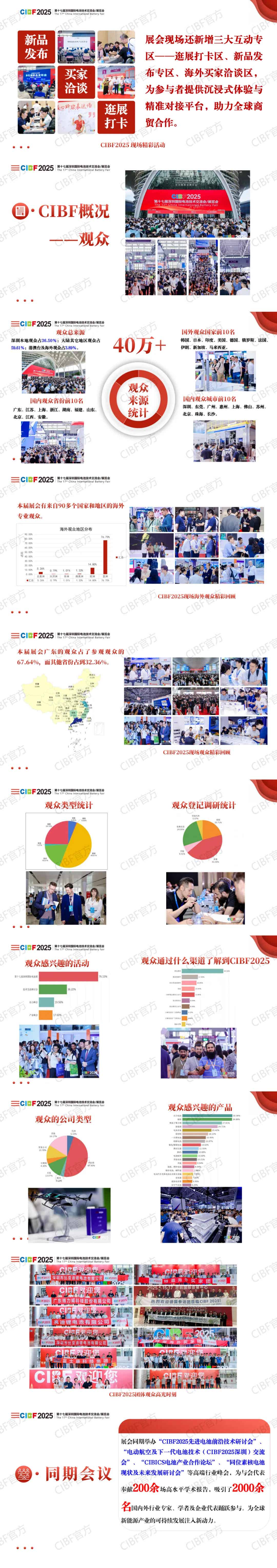 CIBF2025展会总结